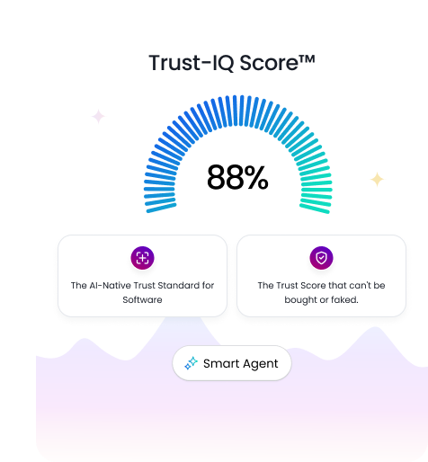 Trust-IQ Score card showing 88%